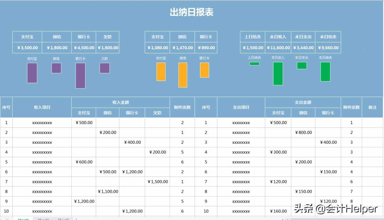 0基础转行做出纳不能上手工作？出纳实操经验教程，7天学会出纳