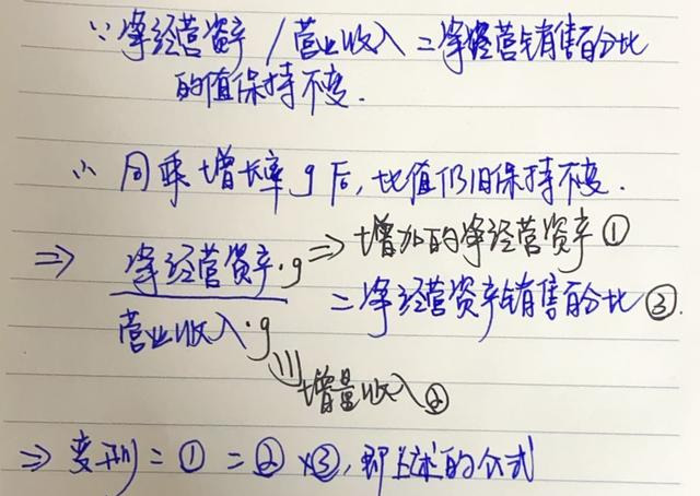 怎么理解销售百分比法？