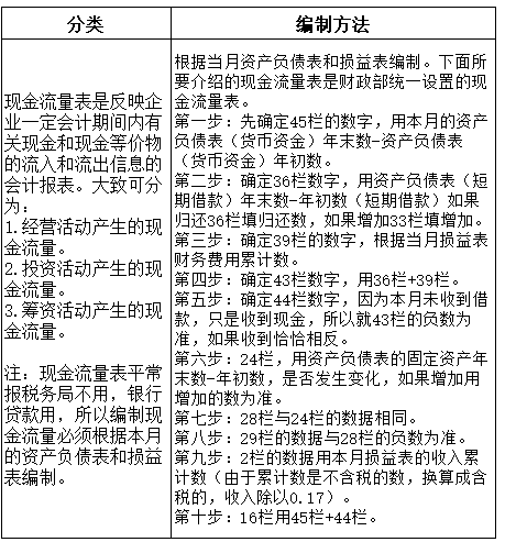 初级备考公式大全，80%都会用上！（附案例分析）
