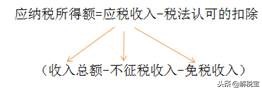 应纳税所得额计算公式（会计口径+税法口径）