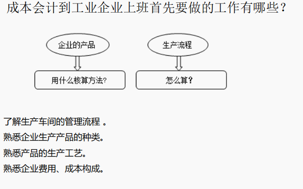 会成本核算的会计才吃香！企业成本核算方法及具体操作，掌握加薪