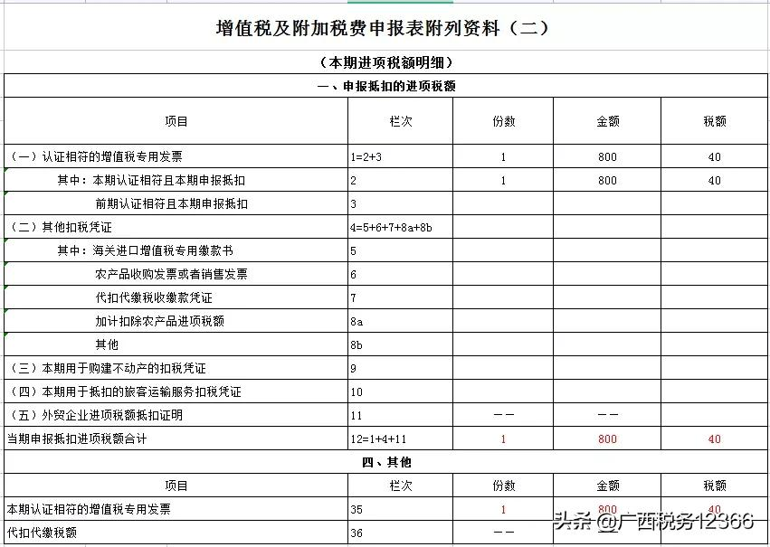 普通发票抵扣进项税额这样填写申报表