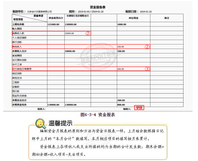 6.3出纳知识：资金报表的编制