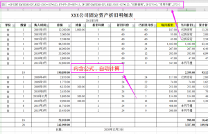 实用！全套固定资产管理表格（折旧，处置、报废等）都整理好了