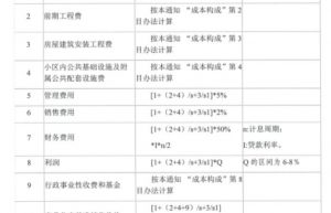 5分钟搞懂地产成本构成！房企的钱原来是这样花掉的