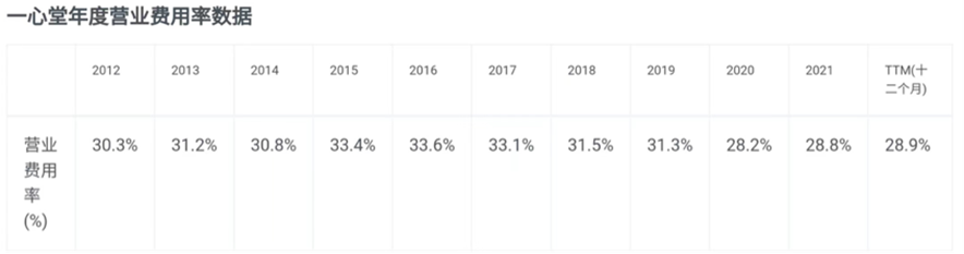 开药店到底有多赚钱？