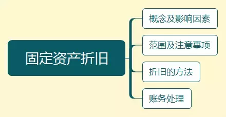 初级会计考试考点汇总，很多都变了