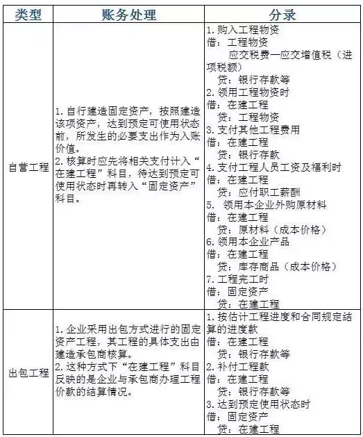 初级会计考试考点汇总，很多都变了