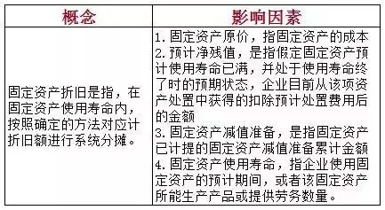 初级会计考试考点汇总，很多都变了