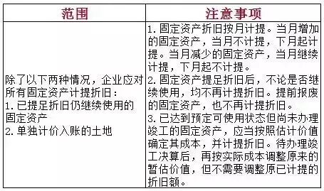 初级会计考试考点汇总，很多都变了