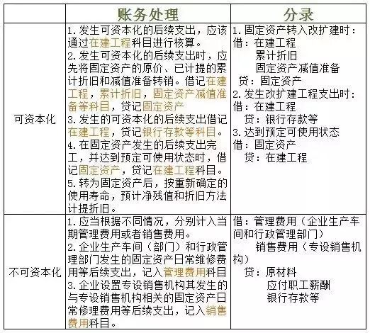 初级会计考试考点汇总，很多都变了