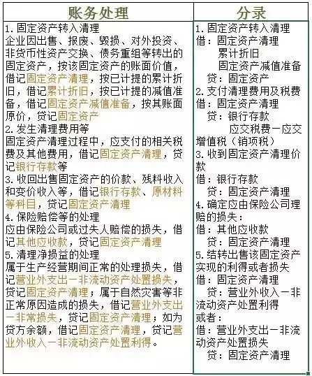 初级会计考试考点汇总，很多都变了