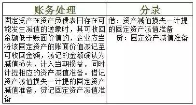 初级会计考试考点汇总，很多都变了