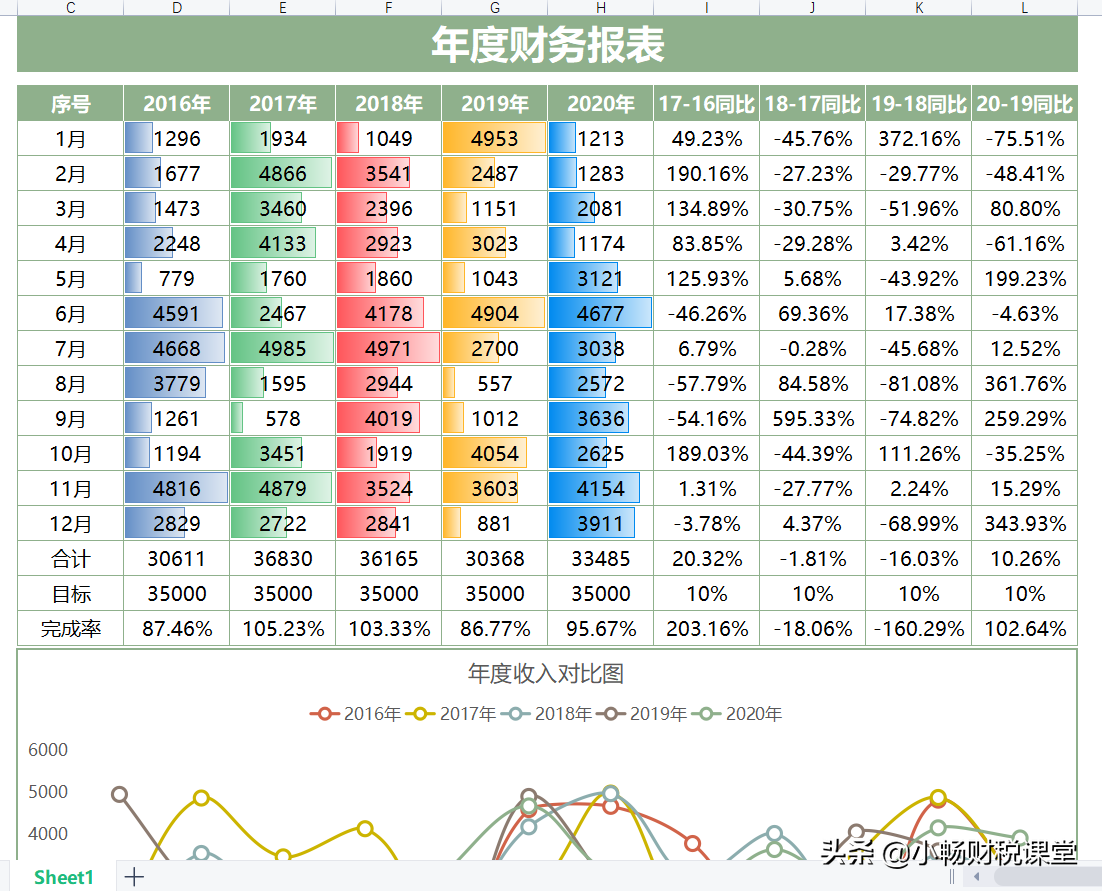 年终报表还不会做？熬夜整理了20张表格模板，含公式可直接套用