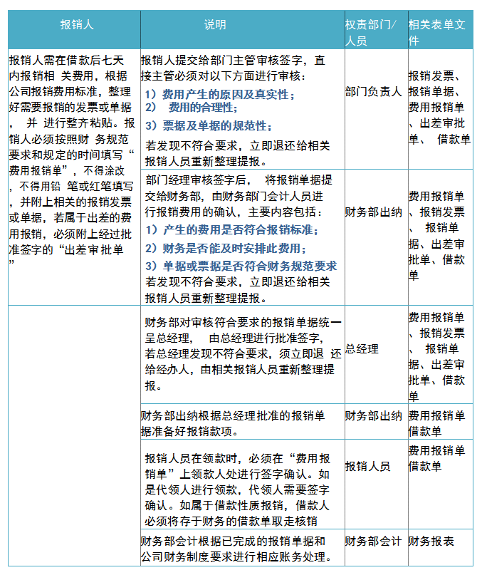 财务费用报销流程及注意事项，内容详细全面，建议收藏