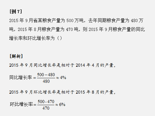资料分析同比、环比、混合增长率傻傻分不清?
