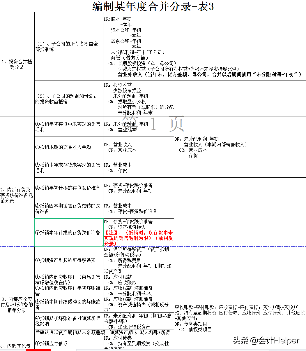 全自动Excel合并财务报表模板，附试算平衡表及附注，直接套用