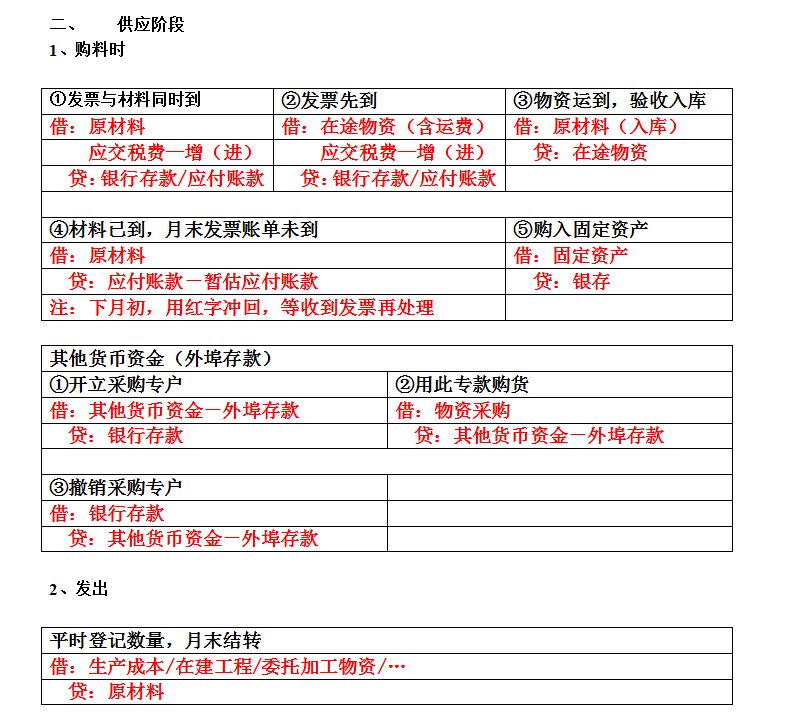 会计小白，如何学会计分录？