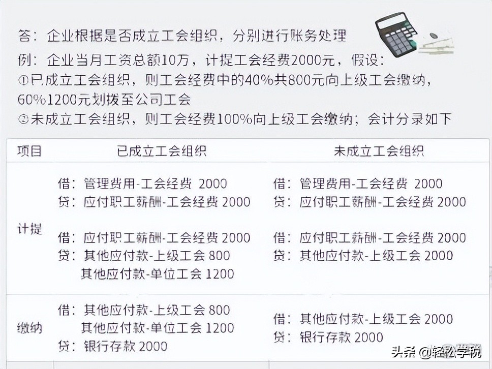 工会经费全额返还！但条件变了，2022年要按这个标准来