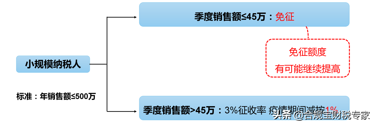 开公司要交哪些税，具体怎么算？看完秒懂