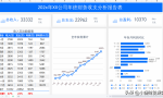 年终报表还不会做？熬夜整理了20张表格模板，含公式可直接套用