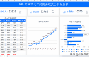 年终报表还不会做？熬夜整理了20张表格模板，含公式可直接套用