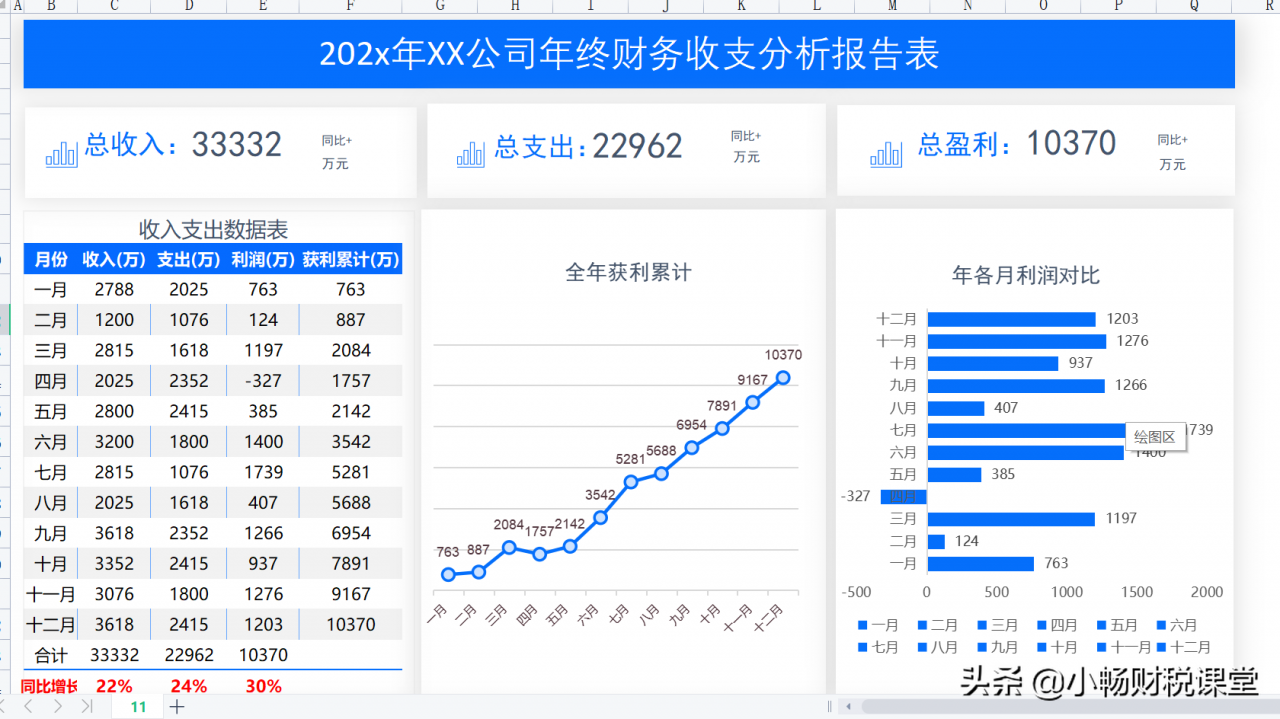 年终报表还不会做？熬夜整理了20张表格模板，含公式可直接套用