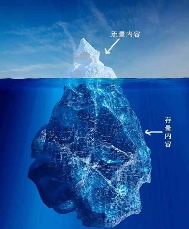 静态报表与动态报表