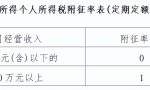 重磅！个人经营所得个税10月1日起按照1%缴纳