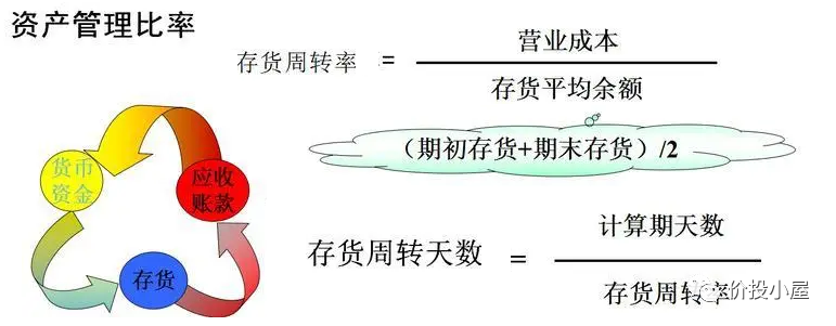 财务报表分析之杜邦分析