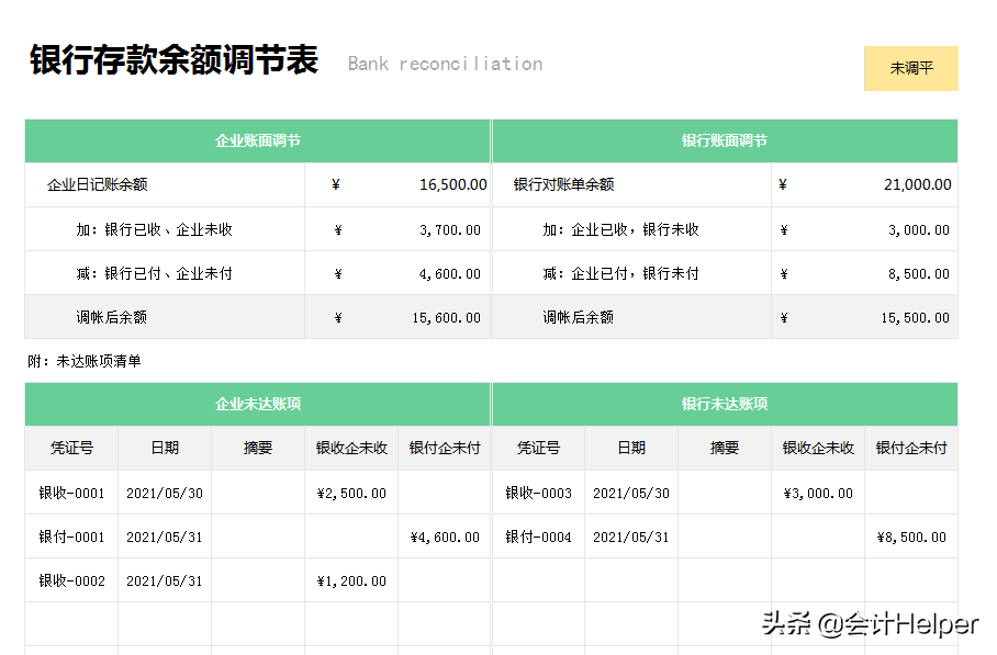0基础转行做出纳不能上手工作？出纳实操经验教程，7天学会出纳