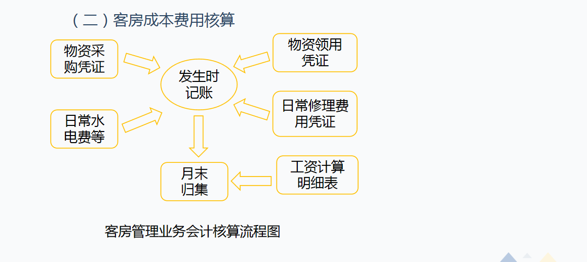 酒店会计需知：酒店行业账务处理及涉税分析，流程详细内容全面