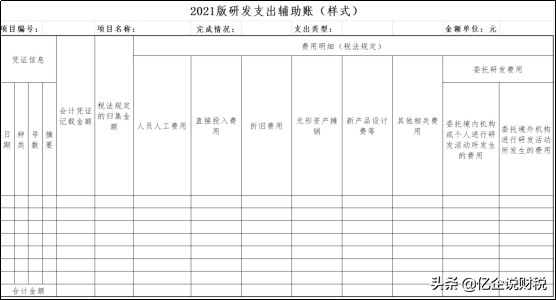 加计扣除是什么？能扣多少？研发加计又出新政策了，赶紧学起来