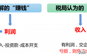 开公司要交哪些税，具体怎么算？看完秒懂