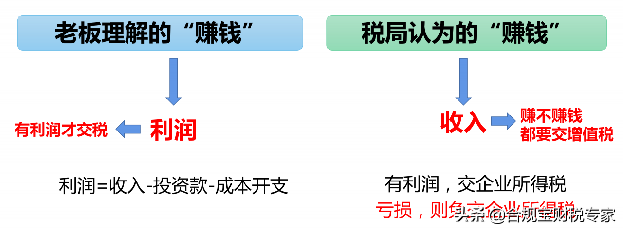 开公司要交哪些税，具体怎么算？看完秒懂