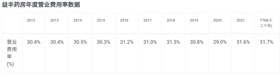 开药店到底有多赚钱？
