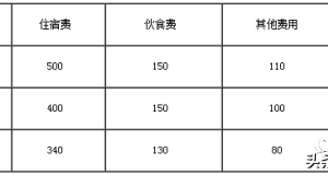 会务活动中，会议费是有标准的