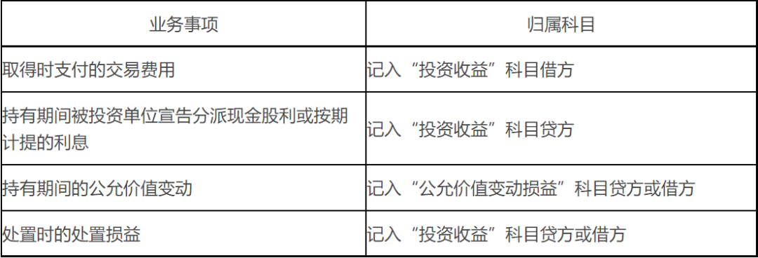 交易性金融资产的账务处理——重要知识点学习打卡