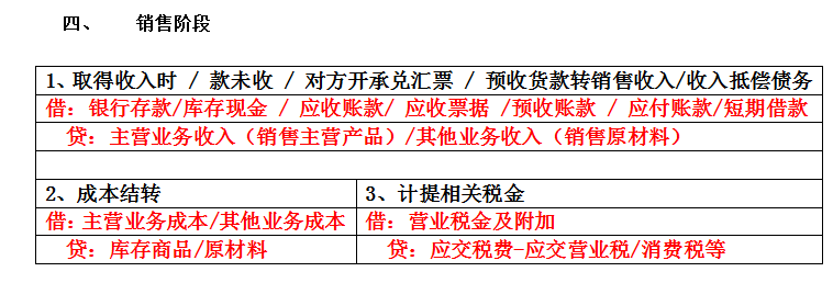 会计小白，如何学会计分录？