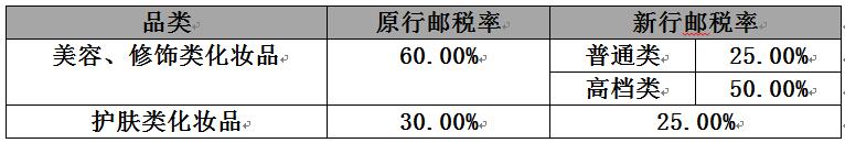 海外购买化妆品税原来这么高？看得懂的海淘关税计算指南