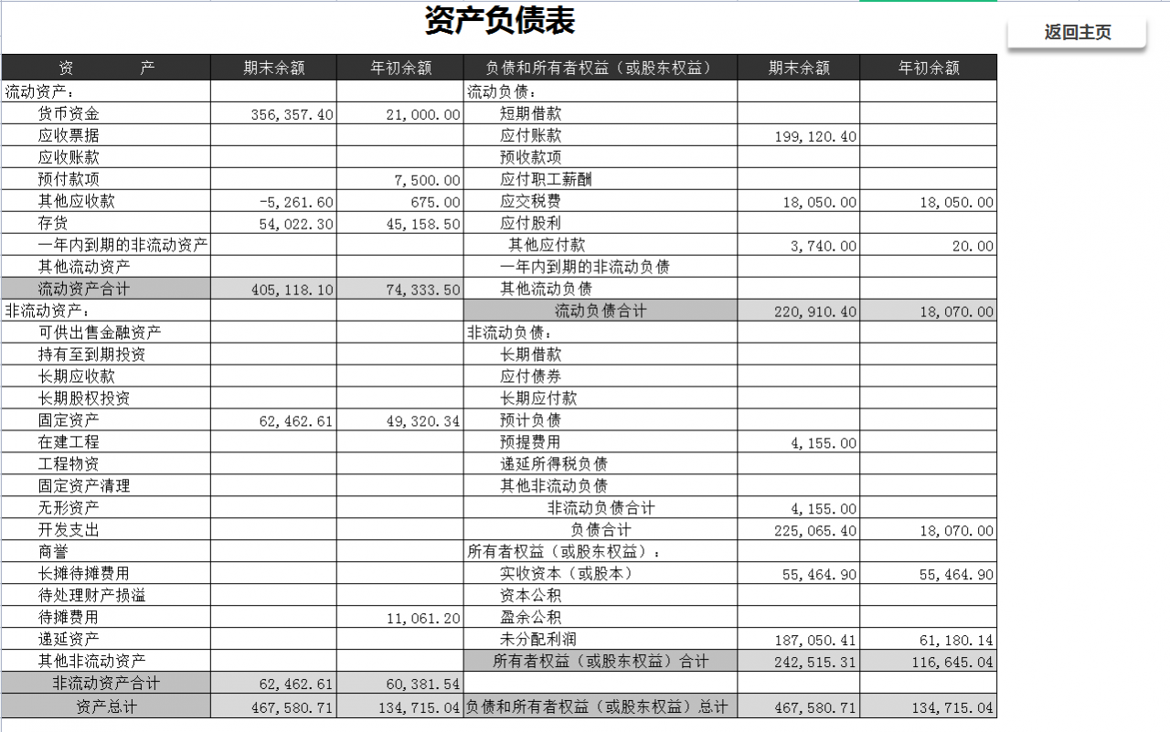 酒店会计需知：酒店行业账务处理及涉税分析，流程详细内容全面