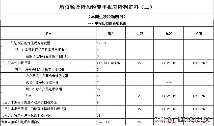 普通发票抵扣进项税额这样填写申报表