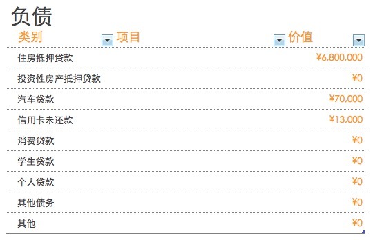 教你如何计算个人资产