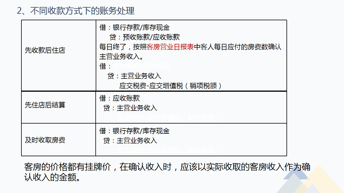 酒店会计需知：酒店行业账务处理及涉税分析，流程详细内容全面