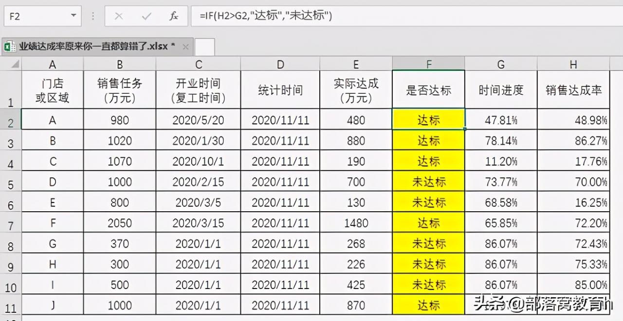 excel函数用法介绍：加入时间进度，评定业绩达成率就更公正