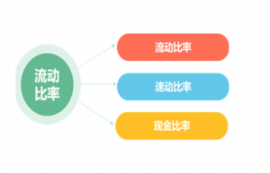 流动比率和速动比率计算公式是什么