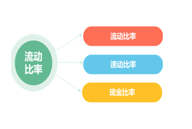 流动比率和速动比率计算公式是什么