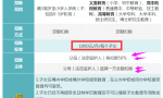 6张表搞懂2022年个税专项附加扣除标准和条件，附最新个税税率表