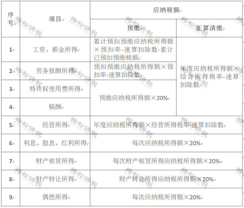 重磅！个人经营所得个税10月1日起按照1%缴纳