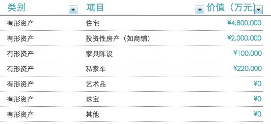 教你如何计算个人资产